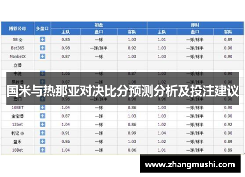 国米与热那亚对决比分预测分析及投注建议
